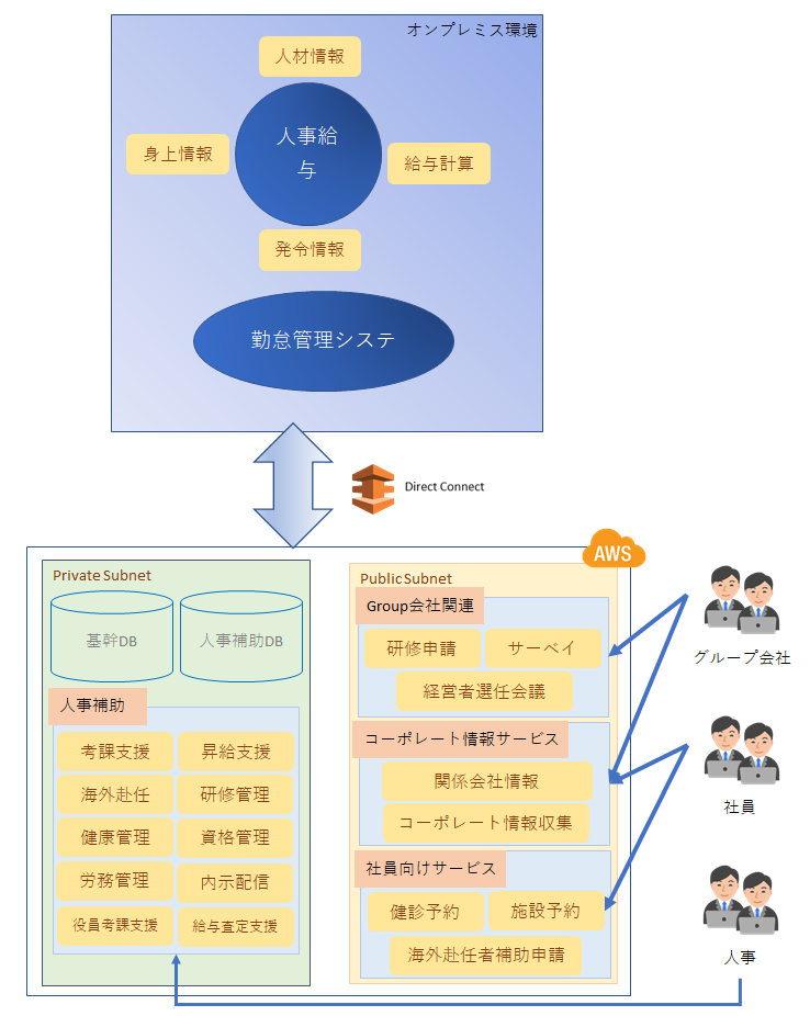 人事給与業務効率化のサポートシステム